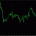 Pip-Scazor-Indicator