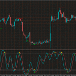 Pirson-Spearman-Correlation-Indicator