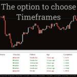 Price-Action-Dashboard-Indicator_pre1