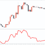 Pullback-Factor-Indicator_pre2