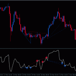 RSI-Divergence