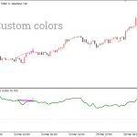 RSI-Divergence-Indicator_colors