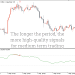 RSI-Divergence-Indicator_period