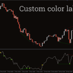 RSI-Divergence-Indicator_pre2