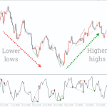 RSI-Divergence1-768x480