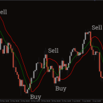 SSL-Channel-Chart-Alert-Indicator1-768x480