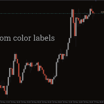 Show-Pips-MT4-indicator_pre2-1