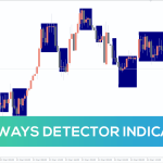 Sideways-Detector-Indicator