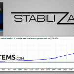 Stabilizator