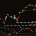 Stochastic-Divergence-Indicator-2-768x480