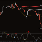 Stochastic-Divergence-Indicator-3-768x480