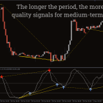 Stochastic-Divergence-Indicator_pre1