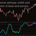 Stochastic-Divergence-Indicator_pre2