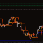 Stop-Loss-Take-Profit-Indicator-1-768x480