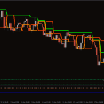 Stop-Loss-Take-Profit-Indicator-2-768x480