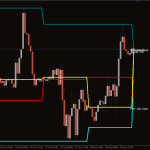 Stop-Loss-Take-Profit-Indicator_pre2