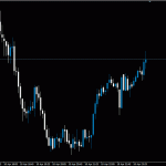 Strength-Candles-Indicator