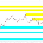 SupDem-Indicator-1-768x480