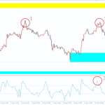 SupDem-Indicator-3-768x480