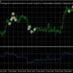 Super RSI Trader EA V5.1 (MT4MT5)1