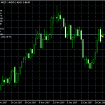 Super Stochastic EA 5.4 (MT4MT5)