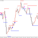 Support-Resistance-Breakout-Arrows-Indicator-768x480