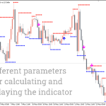 Support-Resistance-Breakout-Arrows-Indicator_pre1