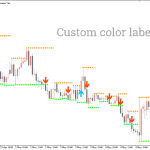 Support-Resistance-Breakout-Arrows-Indicator_pre2