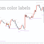 Support-Resistance-Breakout-Arrows_pre3