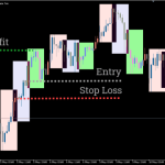 Trading-sessions-Open-close-indicator_buy_setup-768x480