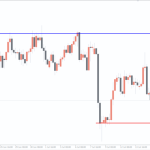 Trendline-Price-Alert-Forex-Indicator-768x480