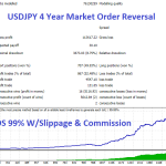 USDJPY-4-Year-Market-Rev_USDJPY-4-year-market-review