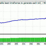 WS-Asia-BackTest-EURGBP-AutoMM-graph