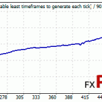 WS-Asia-BackTest-EURGBP-FixLot-graph