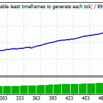 WS-Asia-BackTest-GBPCAD-AutoMM-graph