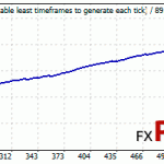 WS-Asia-BackTest-GBPCAD-FixLot-graph