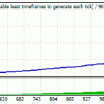 WS-Asia-BackTest-GBPCHF-AutoMM-graph