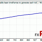 WS-Asia-BackTest-GBPCHF-FixLot-graph