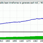 WS-Asia-BackTest-GBPUSD-AutoMM-graph