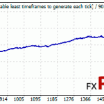 WS-Asia-BackTest-GBPUSD-FixLot-graph