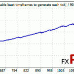 WS-Asia-BackTest-USDCAD-FixLot-graph