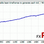 WS-Asia-BackTest-USDJPY-FixLot-graph