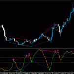 Wildhog-NRP-Divergence