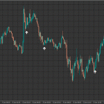 Win-Win-Binary-Options-Indicator