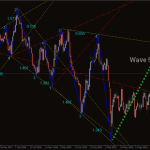 Wolfe-Wave-Indicator-1-768x480