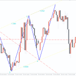 Wolfe-Waves-Indicator_pre2