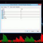 absolute-strength-histogram-settings