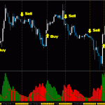 absolute-strength-histogram-trade-exemples