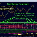 advanced-dashboard-for-currency-strength-and-speed-screen-4547-preview