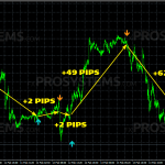 alfascalper-analog-eur-usd-m5